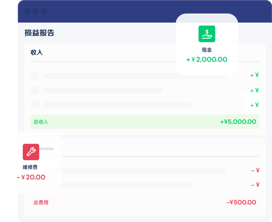 profit and loss report